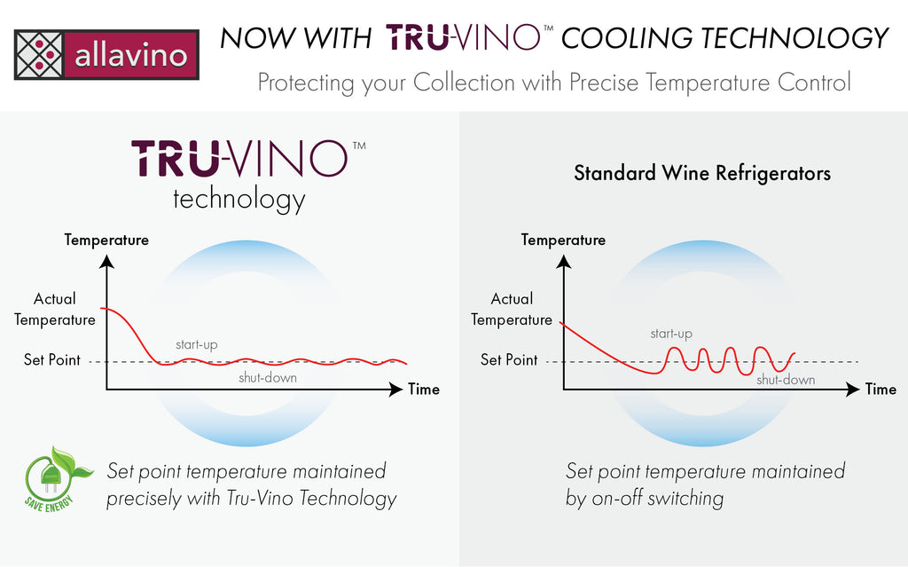 Allavino 15" Wide FlexCount II Tru-Vino Stainless Steel Right Hinge Beverage Center - VSBC15-SR20 - Wine Cooler City